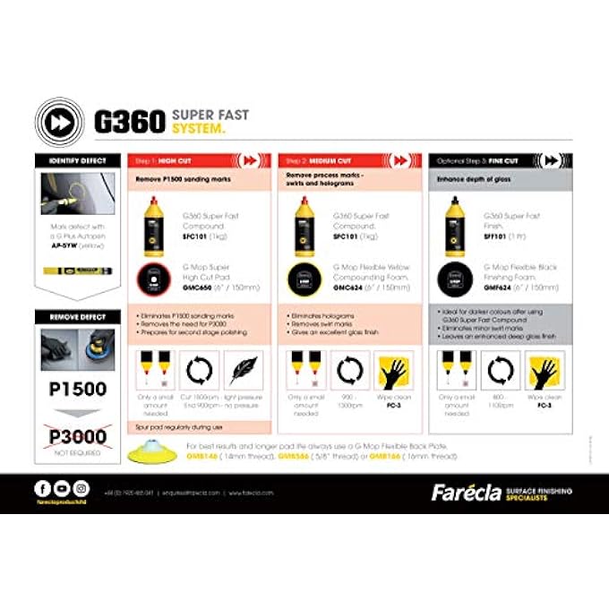 Farecla G360 SFC101 SUPER FAST COMPOUND, RED CAP, 1KG - Image 1